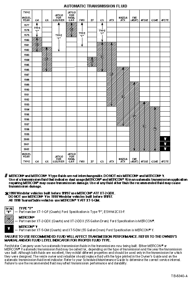 Ford part number xt-2-qdx #3