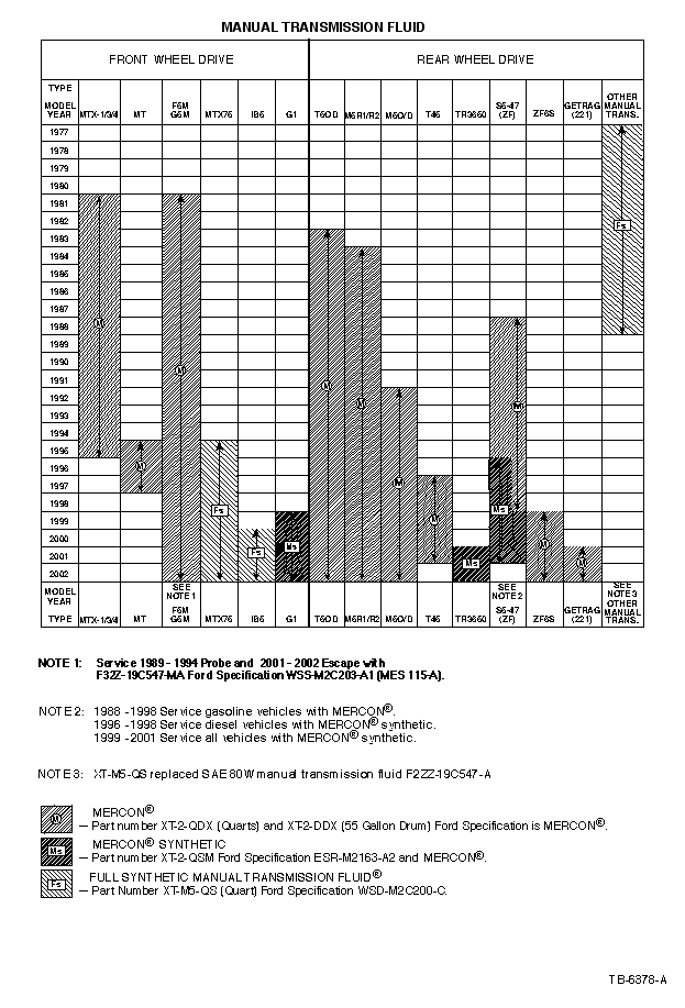Ford manual transaxle fluid # xt-m5-qs #9