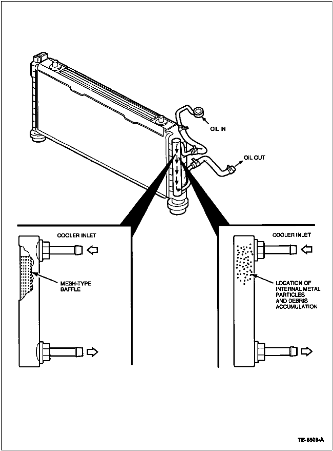 Ford escort transaxle fluid #2